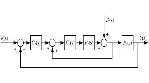 cascade_control