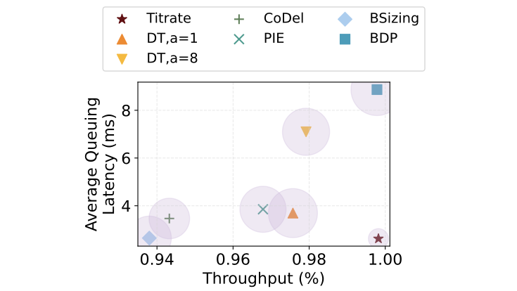 nsdi26_titrate