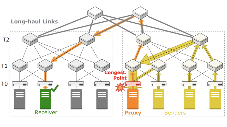 Proxy Hotnets 25